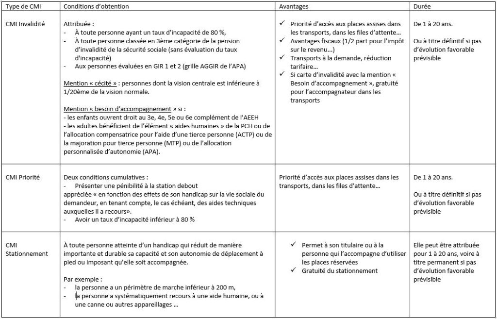 cmi carte mobilité inclusion